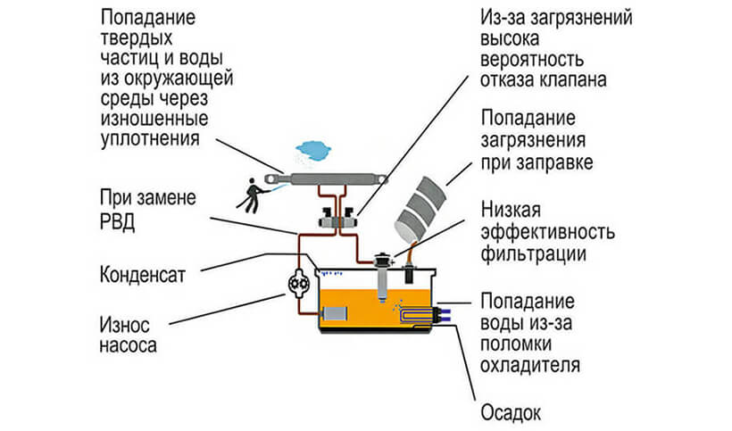 Наше оборудование